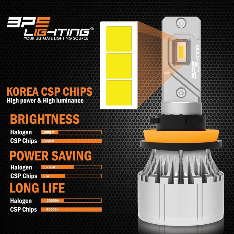 9005 / HB3 B2 Series LED Headlight Bulbs 12000 Lumens - BPS Lighting