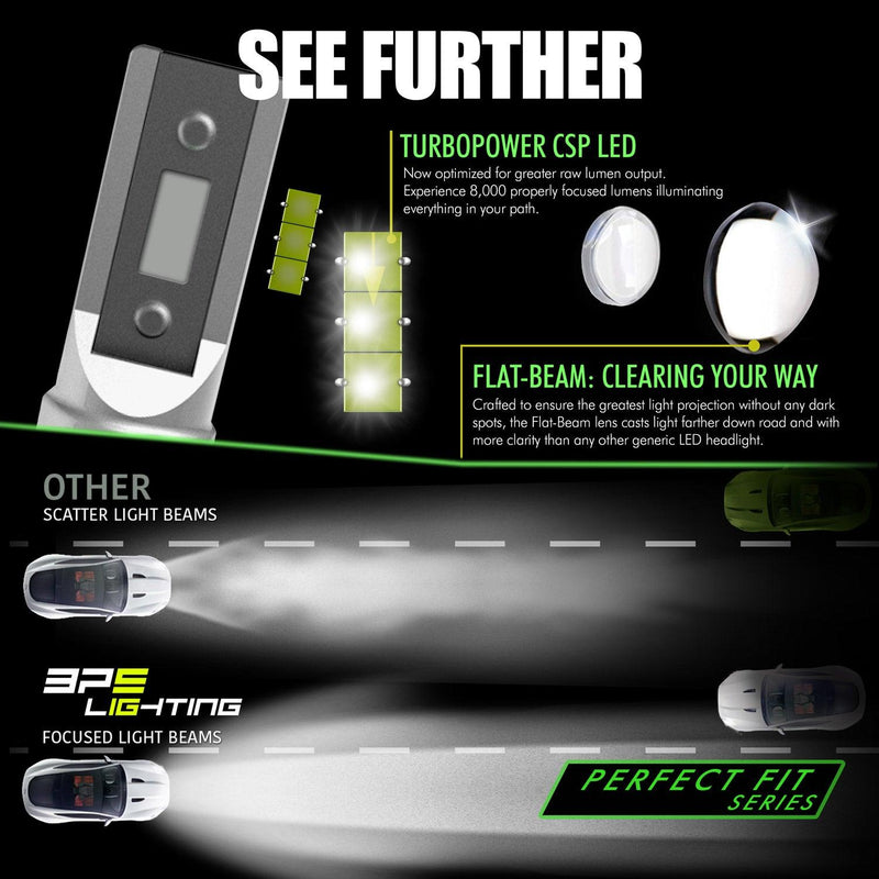 9006 / HB4 Perfect Fit Series LED Headlight Bulbs 8000 Lumens - BPS Lighting