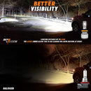 H13 / 9008 B2 Series LED Headlight Bulbs 12000 Lumens - BPS Lighting
