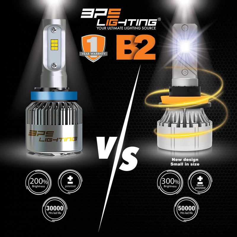 H3 B2 Series LED Headlight Bulbs 12000 Lumens - BPS Lighting