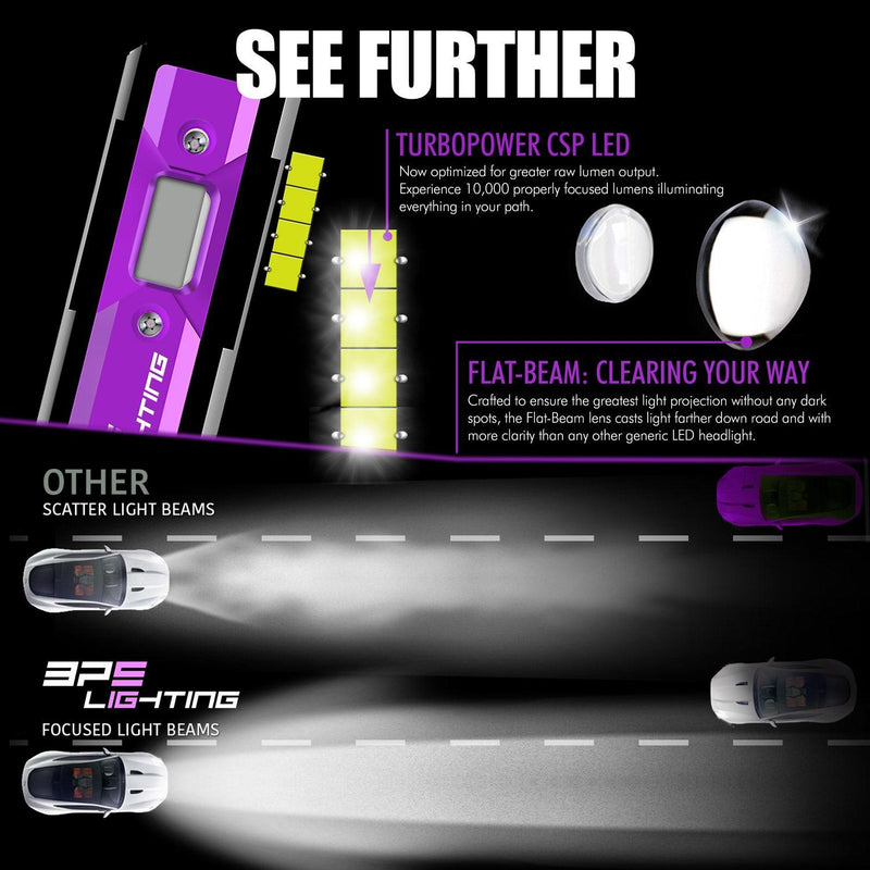 H7 UltraV Series LED Headlight Bulbs 10000 Lumens - BPS Lighting
