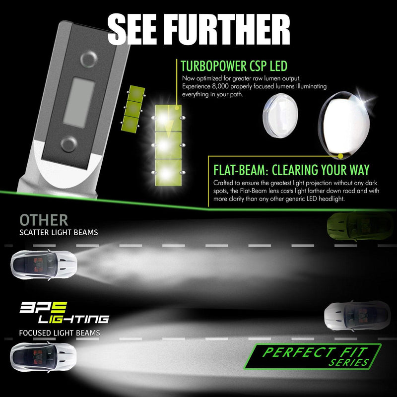 Perfect Fit Series LED Headlight Bulbs 8000 Lumens - BPS Lighting